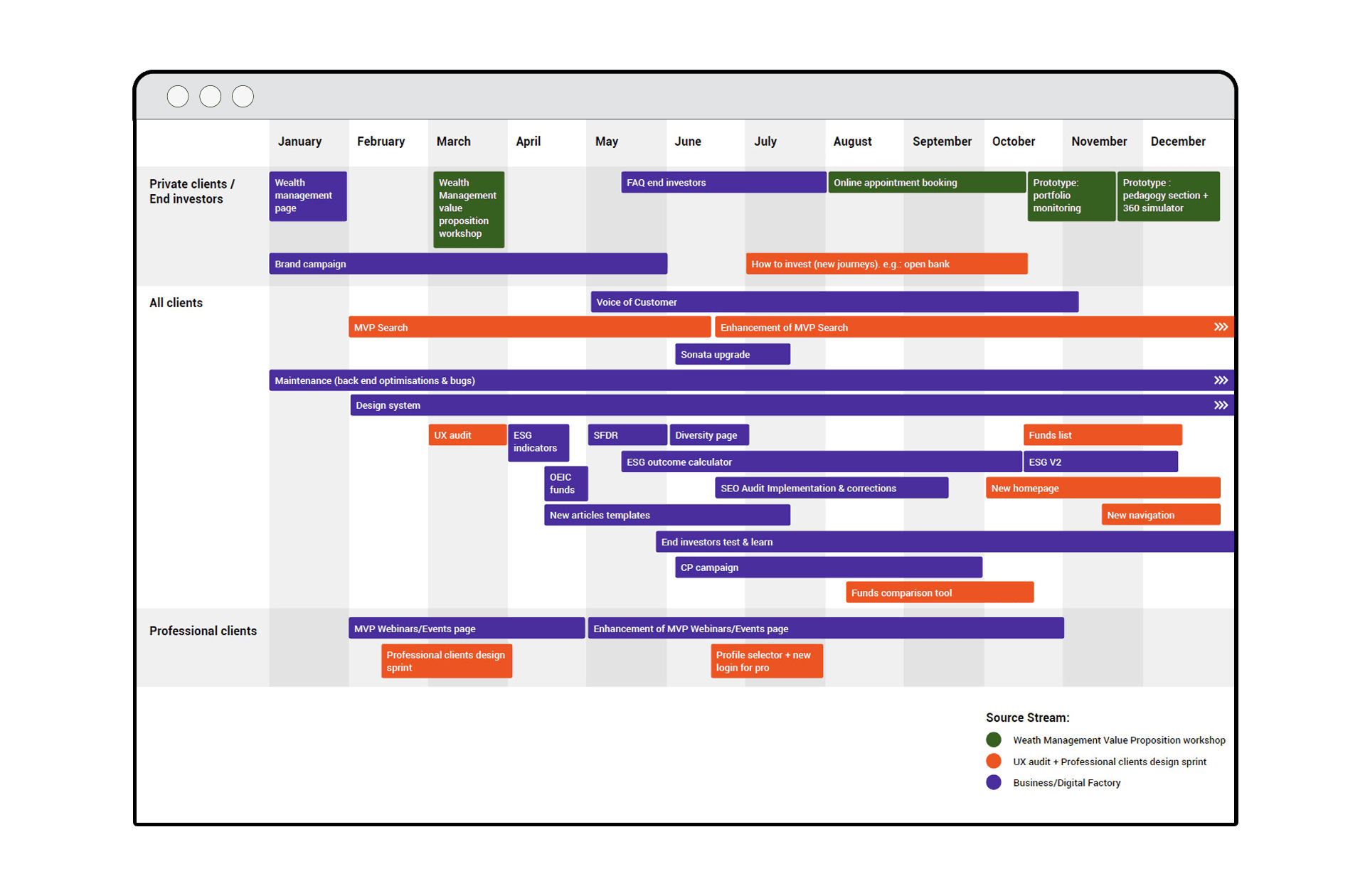 Carmignac - Digital Factory Roadmap