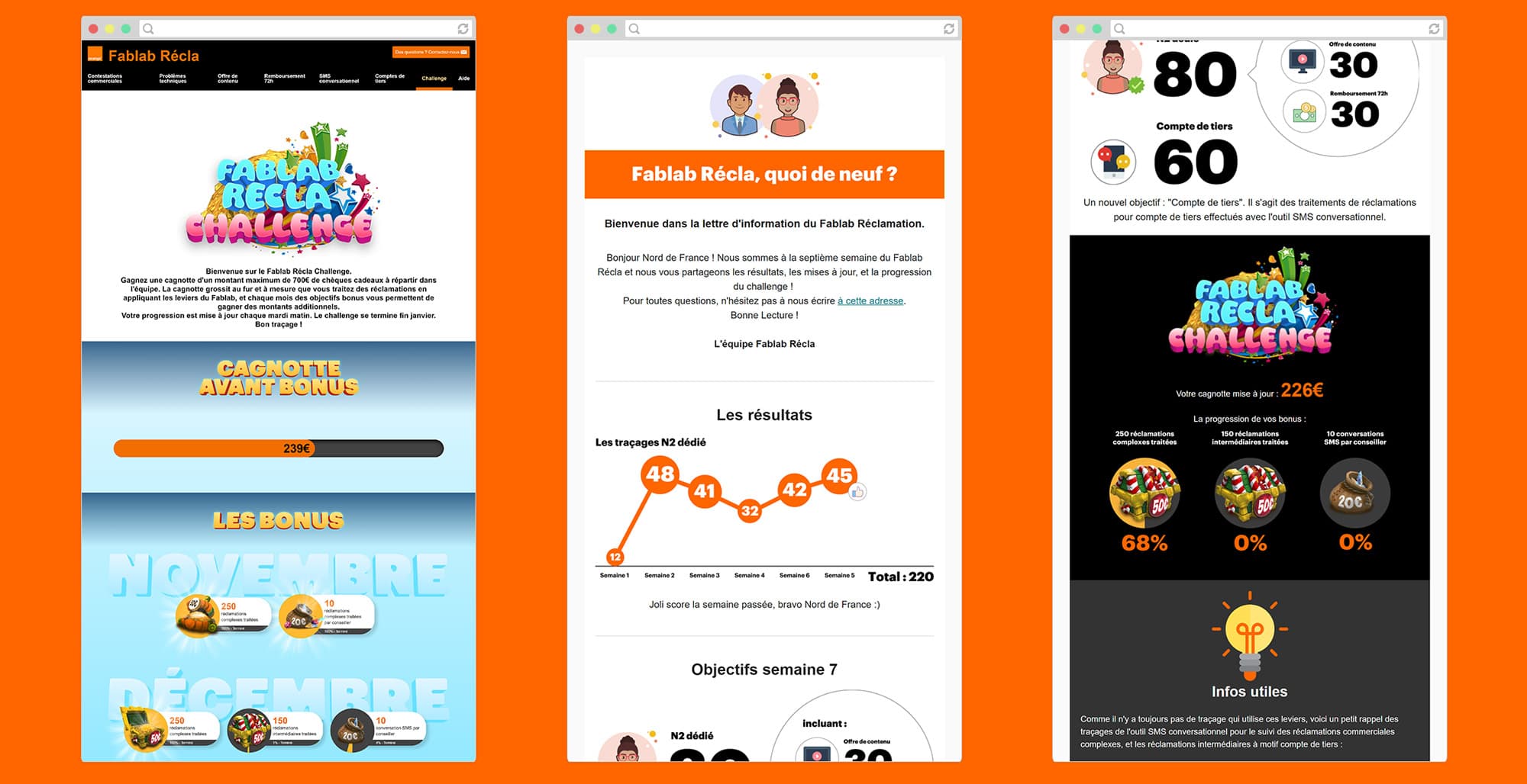 Illustration du projet Orange FabLab Récla